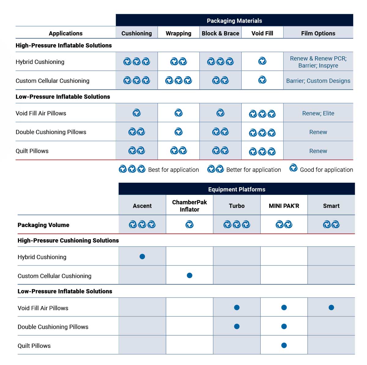 Pregis-Airspeed-Comparison-Chart.jpg